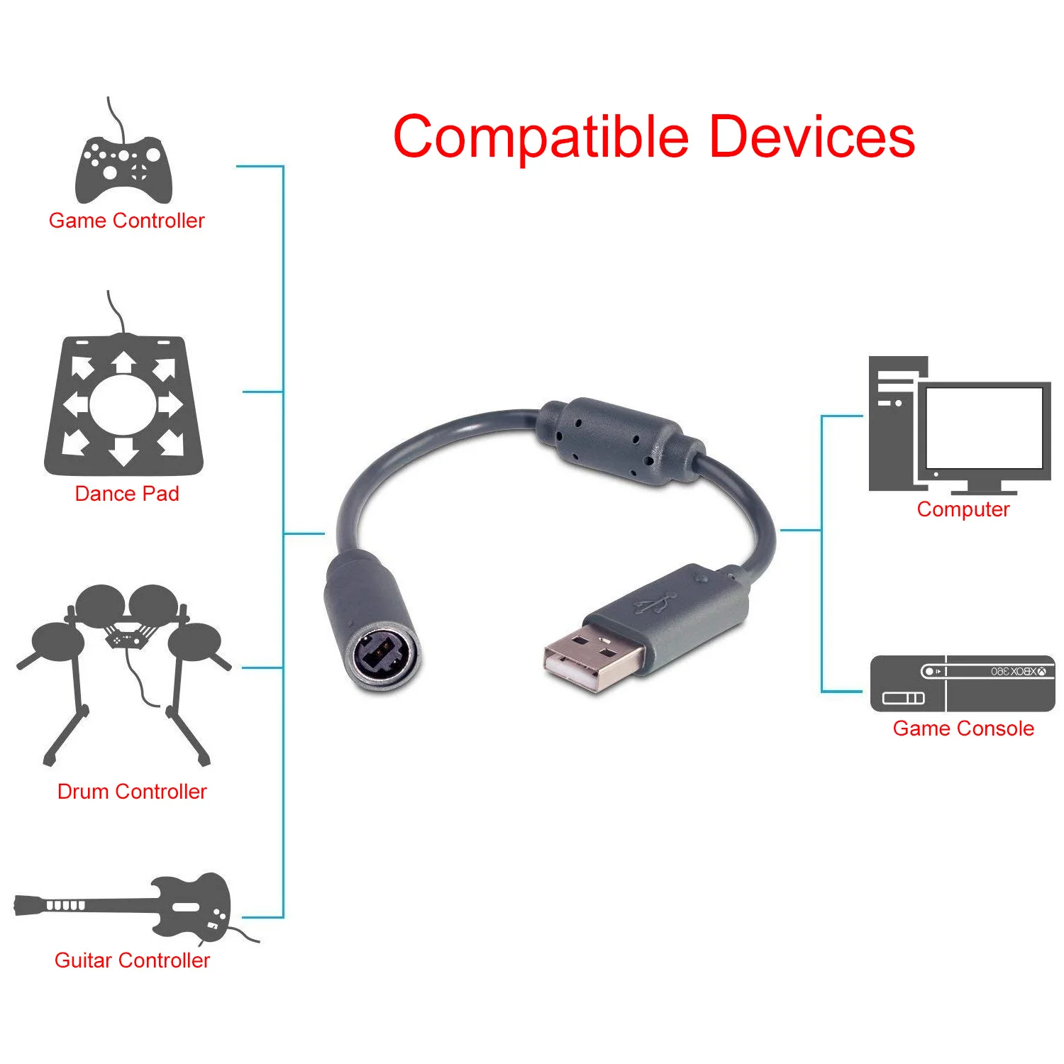 Vococal 2 adet Yedek Dongle USB Ayrılıkçı kablo kordonu microsoft xbox one 360 Kablolu Kontrolörleri Aksesuarları Görüntü 1