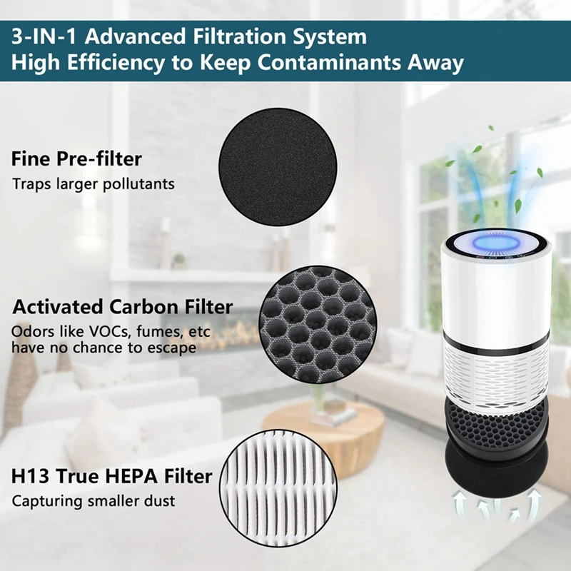Yedek Filtre LEVOİT Hava Temizleyici LV-H132-RF LV-H132 Modelleri, 3-İn-1 Ön, H13 Gerçek HEPA, Aktif karbon filtre Görüntü 3