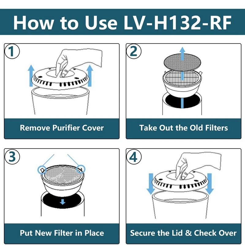 Yedek Filtre LEVOİT Hava Temizleyici LV-H132-RF LV-H132 Modelleri, 3-İn-1 Ön, H13 Gerçek HEPA, Aktif karbon filtre Görüntü 4